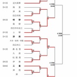 『【春季大会2026】4/19　県大会3回戦4試合の結果』の画像