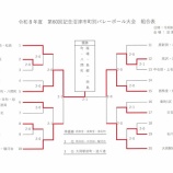 『令和8年度第６０回記念町別バレーボール大会２日目結果』の画像