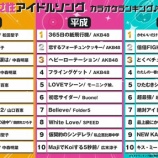 『[イコラブ] 女性アイドルソング カラオケランキング 昭和・平成・令和の時代別TOP10』の画像