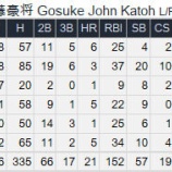 『亀の歩みの加藤豪将、でも希望はある』の画像