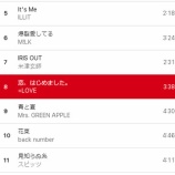 『[イコラブ] Apple Musicのデイリーランキングで、新曲『恋、はじめました。』が=LOVE初のTOP10入りを記録！』の画像