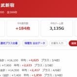 『6/13　エスパス西武新宿駅前』の画像