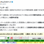 考えるヒント~競馬ブログ~