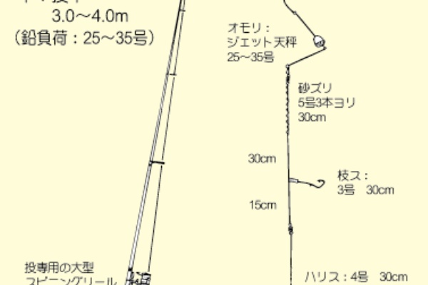 季節の海釣りブログ 11月