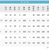 鷲==鷹==-鴎-/檻/=猫=====-公(6/10)