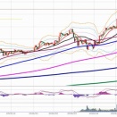 日経225先物　後場の値動きとチャート分析　6月01日