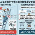 はしご作業の法的規制と注意点 AIを短絡的にうのみにしないように