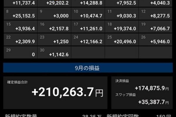 為替王の勝ち組投資マニュアル 2015年版 2015年版為替王の勝ち組投資マニュアル』リリースのお知らせ