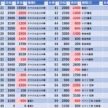 『7/30　ピーアーク北千住SSS』の画像