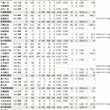 『鉄ちゃんプロ選手の系譜-国鉄以前1北日本｜野球史』の画像
