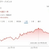 『【KHC】クラフト・ハインツが6200万ドルの制裁金支払いを命じられる』の画像