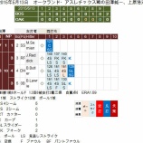 『上原、田澤揃い踏み　5/13｜2015MLB』の画像