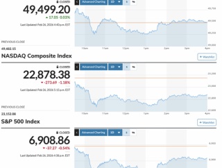 日経平均は3日連続で史上最高値を更新中 先物は高値引け 高寄与銘柄が下押ししながらもほぼ全面高