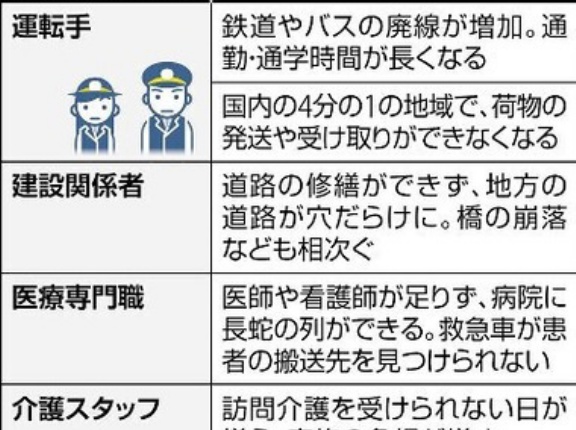少子高齢化･人口減少が招く｢国民負担増｣､最大の自衛策は｢できるだけ長く働くこと｣