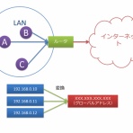 ネットワークむうもん（入門）