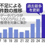 外食産業「安く働く奴隷が足りません！倒産しちゃいます」国民民主党・立憲民主党「外食産業を税金で助けろ！！！」←これ