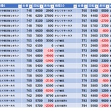 『10/22 マルハンメガシティ柏 れんじろう』の画像