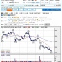 【悲報】VTuber運営会社カバー、株価の暴落が止まらず年初来安値更新…　「全財産投資して500万円以上損失したファンも」