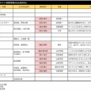 【激熱】DeNAスカウト陣の高校生視察情報が凄すぎる件ｗｗｗｗ【ドラフト2026】