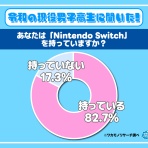あまゲー速報