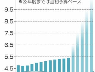 陸自「戦争始まったらいっぱい隊員が死ぬから葬祭業界団体と協定結びます」
