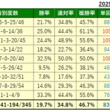 『9/15(月)の注目馬』の画像
