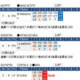 『イチローは相変わらず一振り中心｜2015MLB』の画像