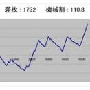 特になし…