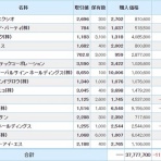 もぐらの株ブログ