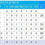 『誰かついてこれるのか？』の画像