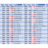 『10/15　エスパス上野新館　SS・ヒカルくん』の画像