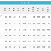 【7/22】パ・リーグ順位表｜2連敗…日ハムの現在順位がこちら