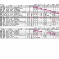 【最終】２０２６ポイントランキング