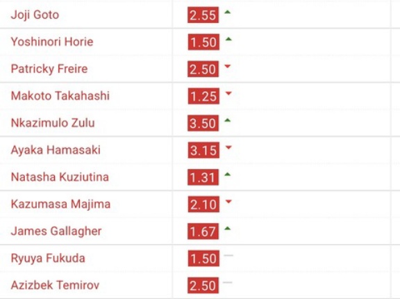 【RIZIN】久保優太のPreparationが公開