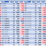 『2/6　マルハン青梅新町』の画像