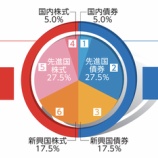 『「世界経済ファンド」の現在【今朝の全面広告を見て】』の画像