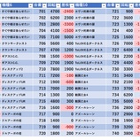 『10/28　エクスアリーナ東京　スロパチ青』の画像