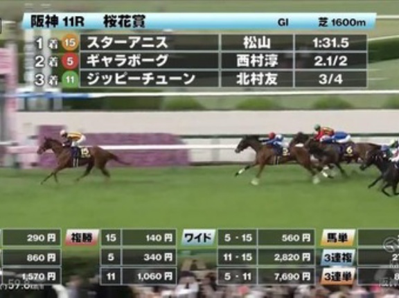 【桜花賞】溜め殺し武豊アランカール