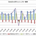 【MCD】マクドナルドの株価は年初来15％安ですが、そろそろ買い増し時かと思います