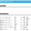 【日本ハム】玉井大翔・上原健太・大塚瑠晏を抹消　21日公示