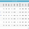 公-=======/猫鴎鷹/-===檻鷲(6/28)
