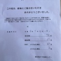 第５９期第１階献血奉仕