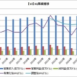 『【VZ】ベライゾン・コミュニケーションズの25-3Qはわずかに増収増益でした』の画像