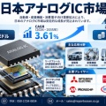 日本アナログIC市場、2025年の56億米ドルから2035年に77億米ドルへ、CAGR 3.61％
