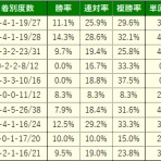 砂の王者
