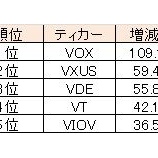 『バンガード米国株ETF 分配金増加率トップ5を発表！！』の画像