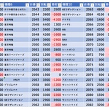 『3/18　エスパス高田馬場本店　旧イベ』の画像