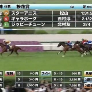 ☆うまなみ・競馬にゅーす速報