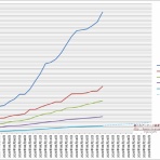 艦これアーケード戦果ランキングメモ