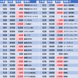 『4/4　マルハン鹿浜　』の画像